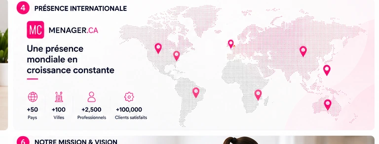 MENAGER.CA international presence