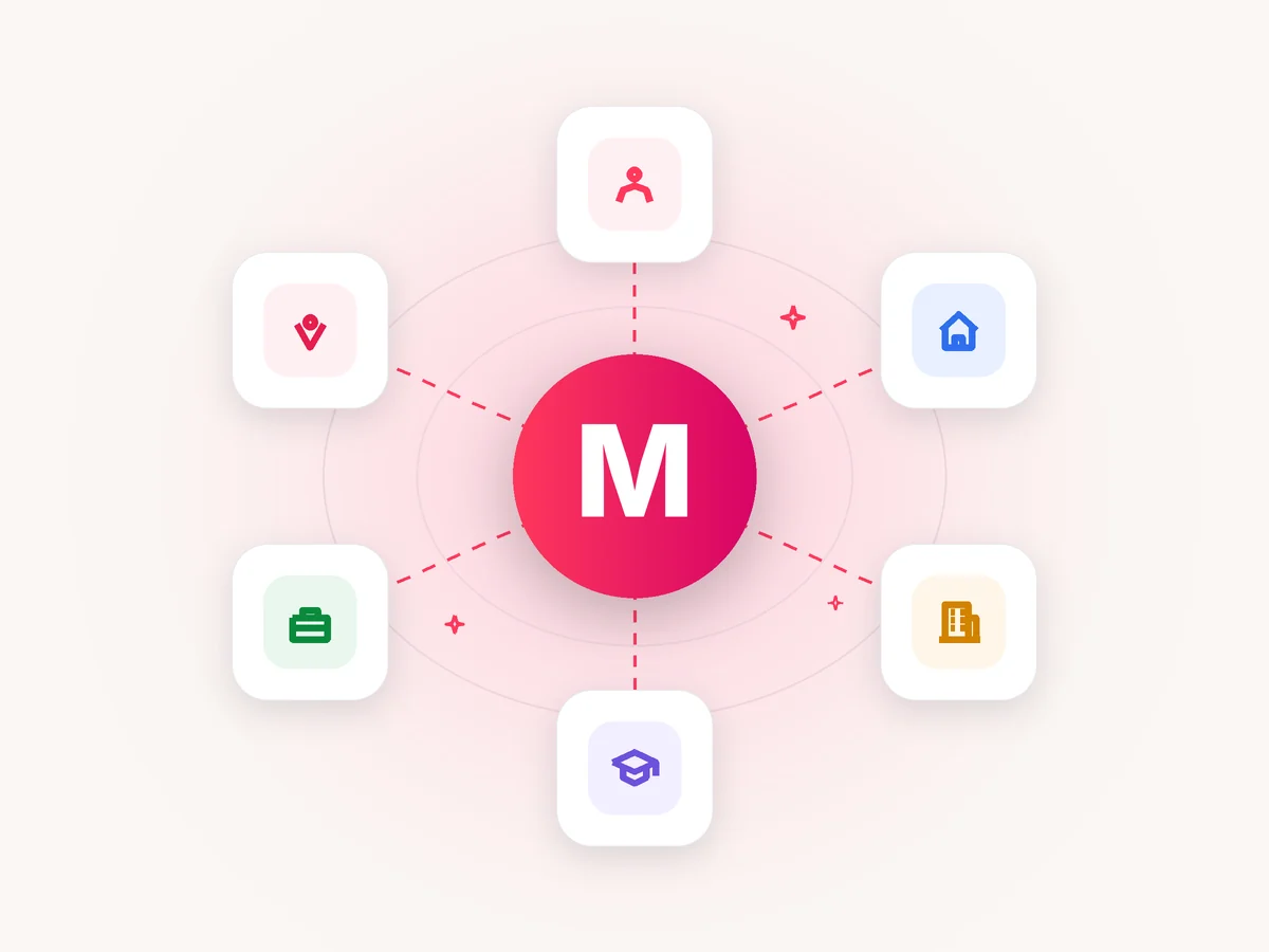 MENAGER.CA ecosystem: clients, professionals, businesses, training, tools and zones connected to the platform