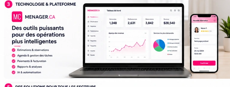 MENAGER.CA technology platform
