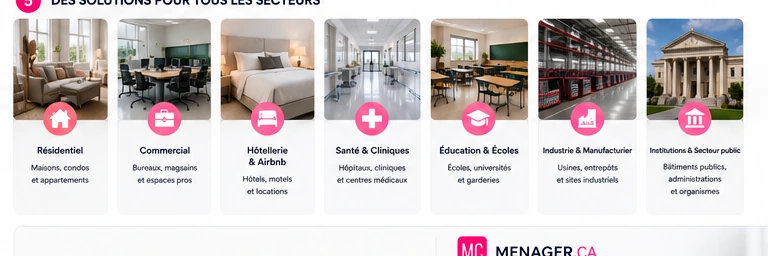 Cleaning sectors served by MENAGER.CA